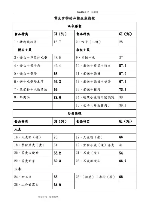 常见食物的血糖生成指数和常见碳水化合物含量表