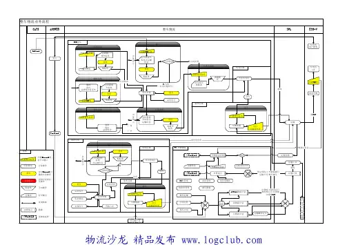 日产整车物流业务流程图