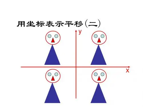 7.2.2 用坐标表示平移(2)