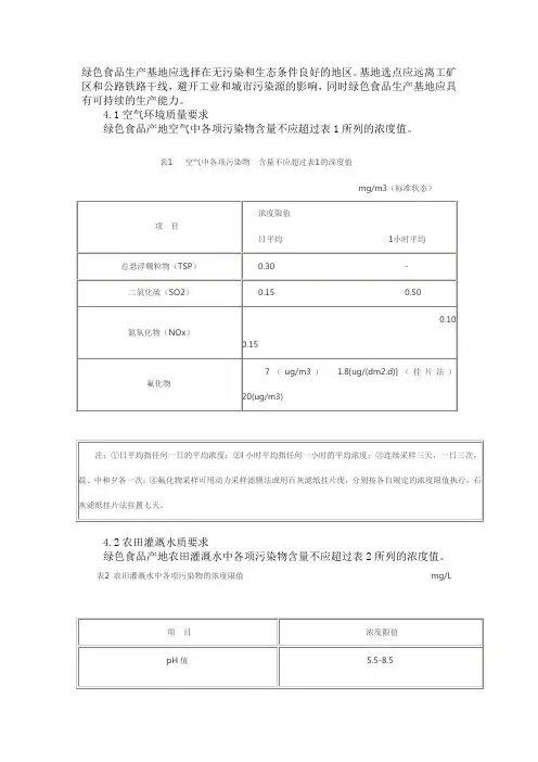 绿色产地标准