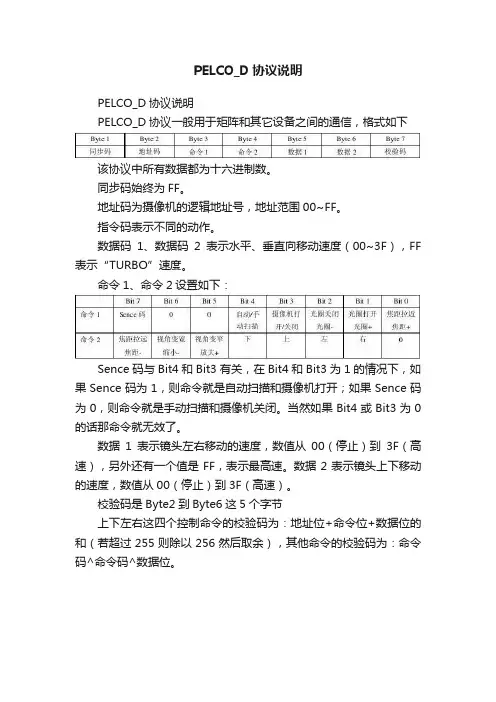 PELCO_D协议说明