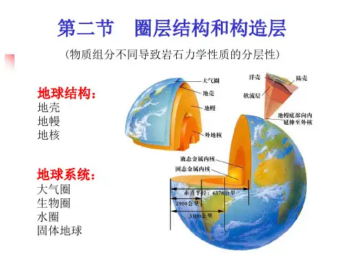 圈层结构、构造层次