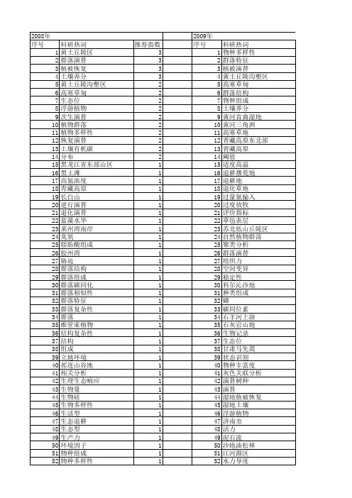 【国家自然科学基金】_植物群落演替_基金支持热词逐年推荐_【万方软件创新助手】_20140802