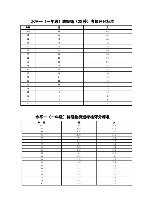小学体育水平一(一年级)各项技能考核评分标准