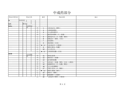 2020年版国家医保目录中成药部分word版