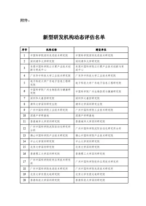 广东省新型研发机构动态评估名单