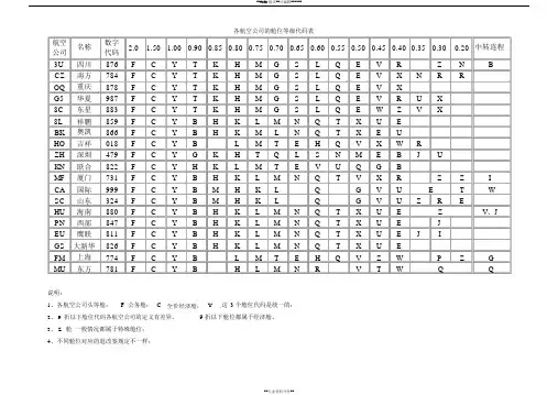 各航空公司的舱位等级代码表