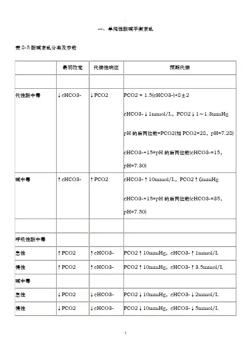 酸碱平衡紊乱的分类及判断