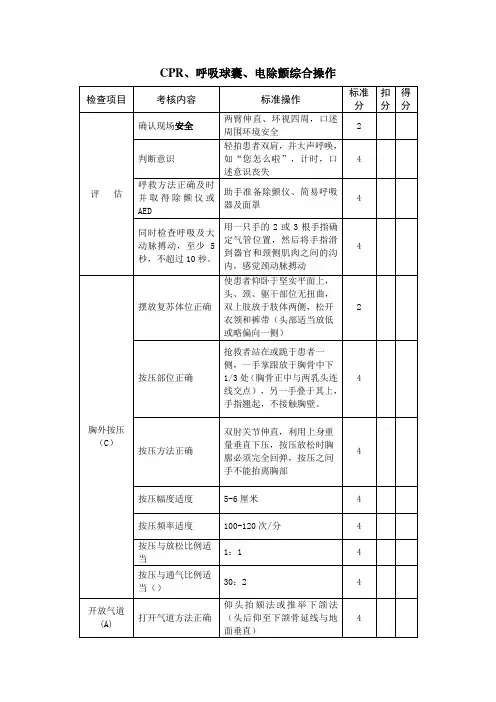 CPR评分(含除颤)