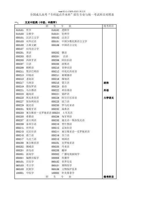 成考专升本专业与考试科目对照表