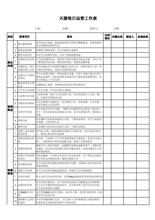 天猫淘宝每日运营工作检查表