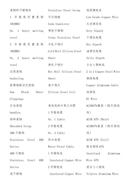 常用废旧金属中英文对照