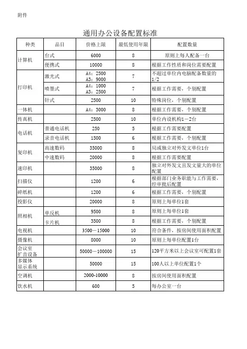通用办公设备配置标准