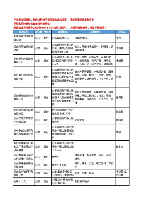 2020新版山东省烟台轴承工商企业公司名录名单黄页大全379家