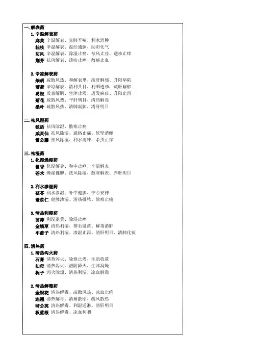 89  中药方剂教学