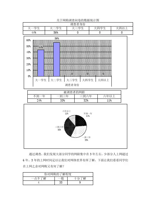 关于网购调查问卷的数据统计图