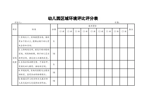 幼儿园区域环境评比评分表
