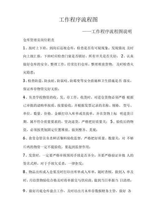 工作程序流程图