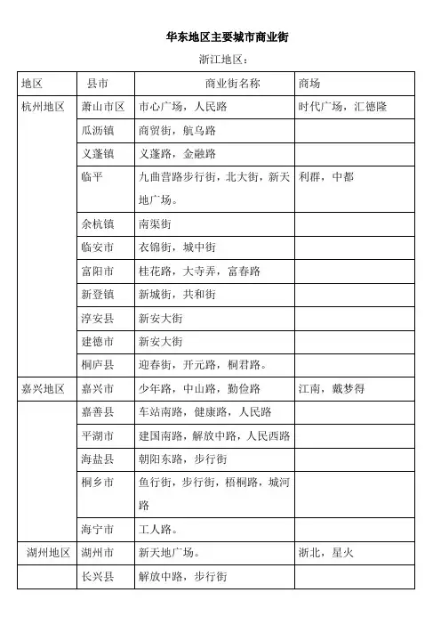 华东地区主要城市商业街