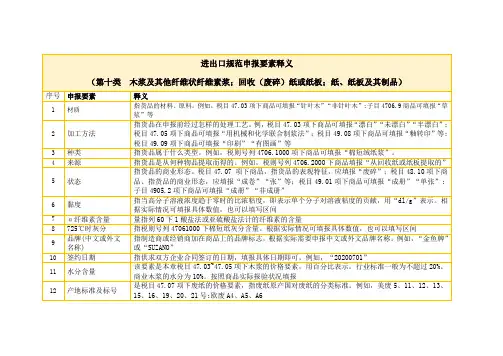 进出口规范申报要素释义  第十类  木浆及其他纤维状纤维素浆……