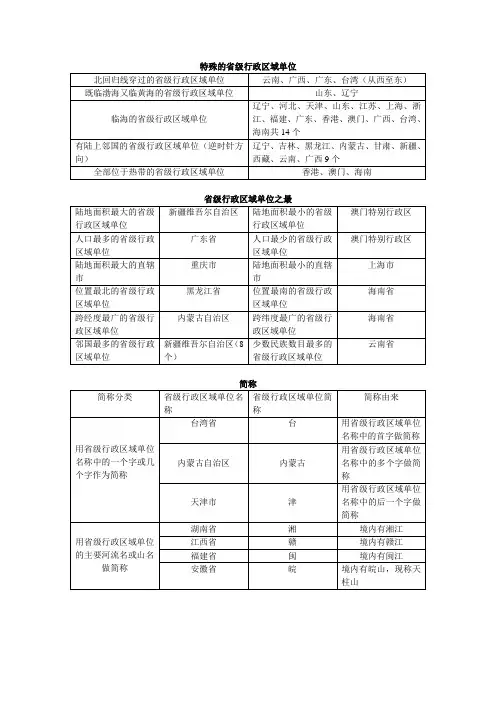 特殊的省级行政区域单位