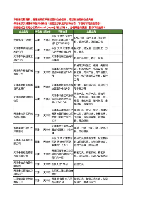 新版天津市刀具工商企业公司商家名录名单联系方式大全399家