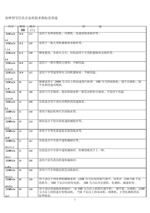 各种巴氏合金