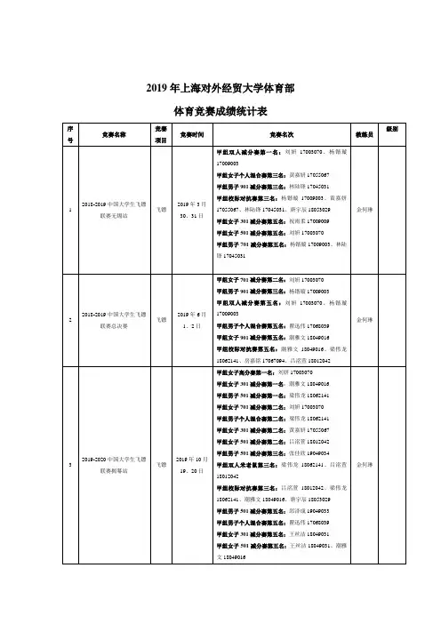 2019年上海对外经贸大学体育部