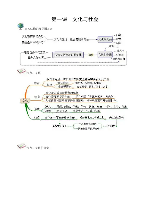 思维导图——文化生活部分29735复习进程