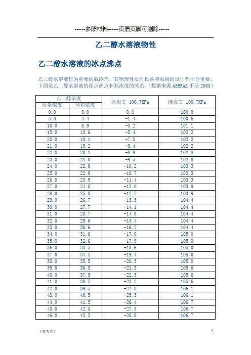 乙二醇水溶液物理特性(比热、密度、粘度等)【仅供参考】