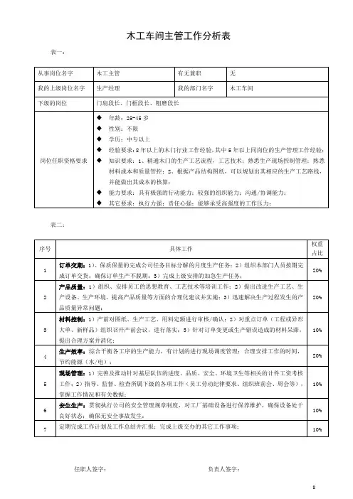 木工主管-岗位工作分析表