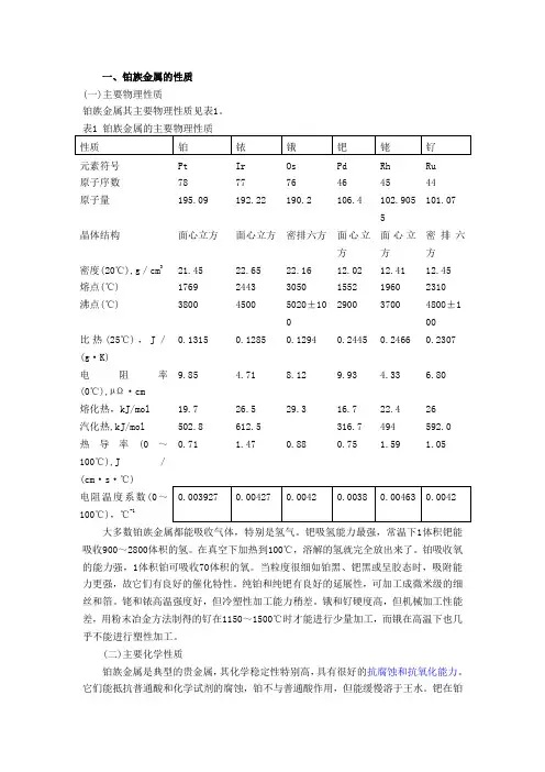 铂族金属
