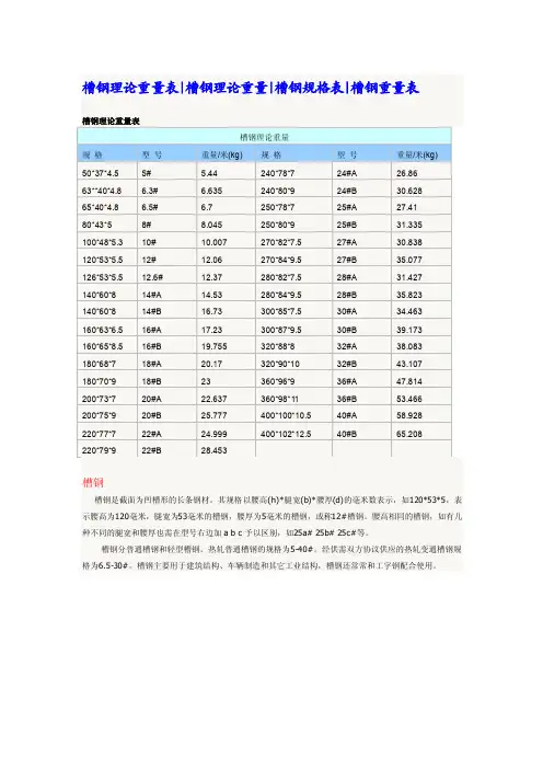 槽钢理论重量表