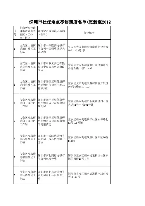 深圳市医保定点药店