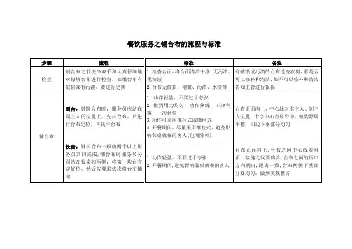 餐饮服务之铺台布的流程与标准
