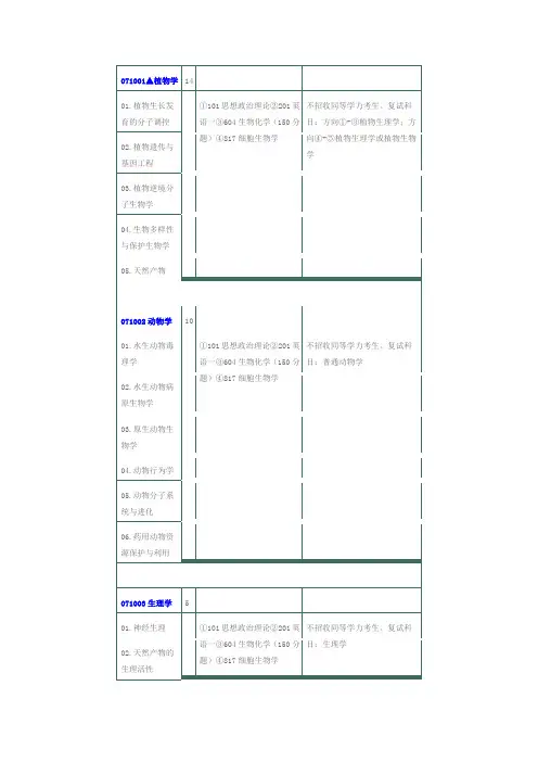 华南师范大学2010年硕士研究生招生专业目录及参考书目(957108Bytes)