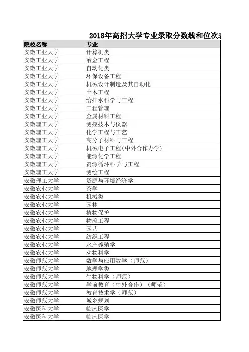 广东版2018年分专业录取数据表(理科)