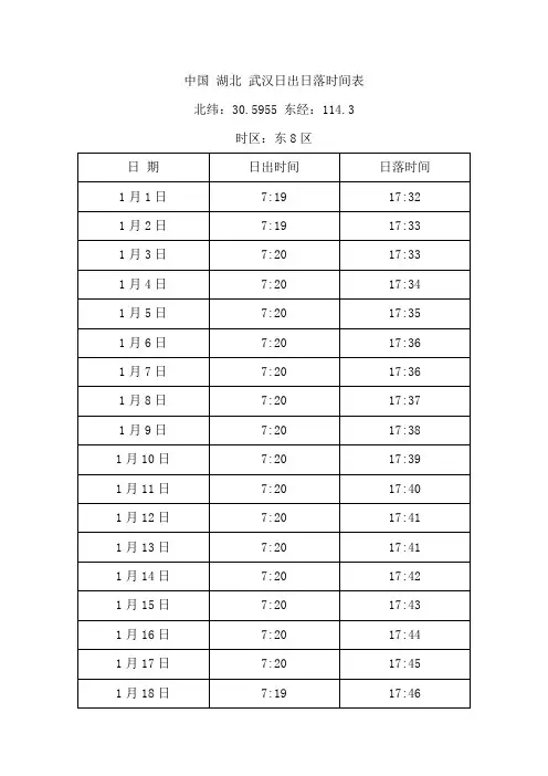 中国 湖北 武汉日出日落时间表