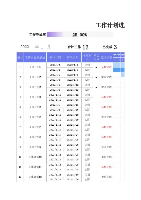 工作计划表-甘特图1