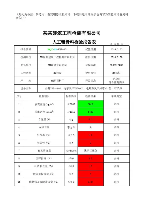2014年粗骨料(碎石)检测报告