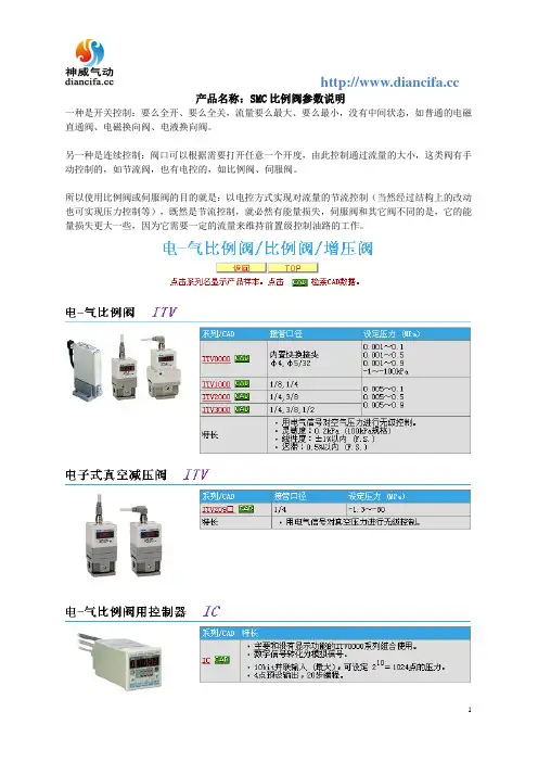 SMC比例阀参数说明