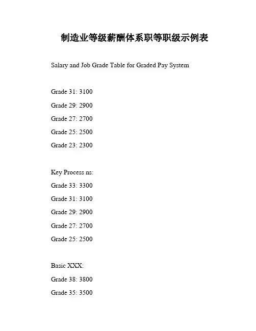 制造业等级薪酬体系职等职级示例表