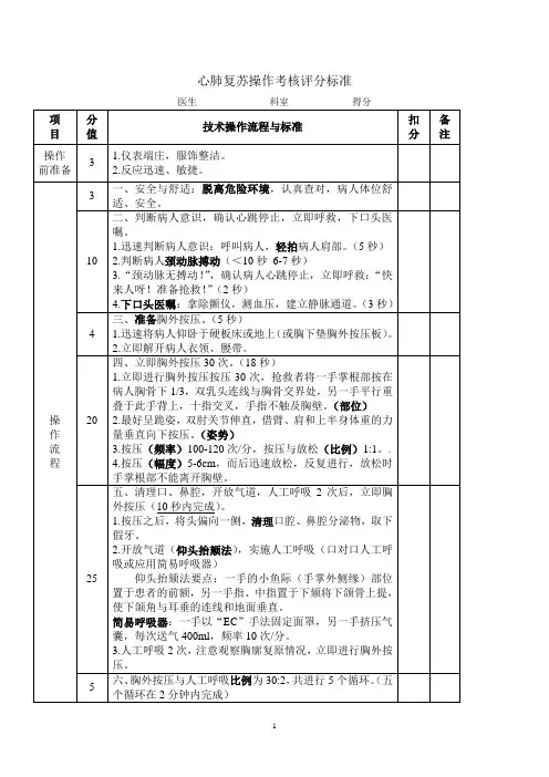 心肺复苏(CPR)操作考核评分标准