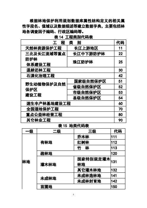 规划调查因子代码表