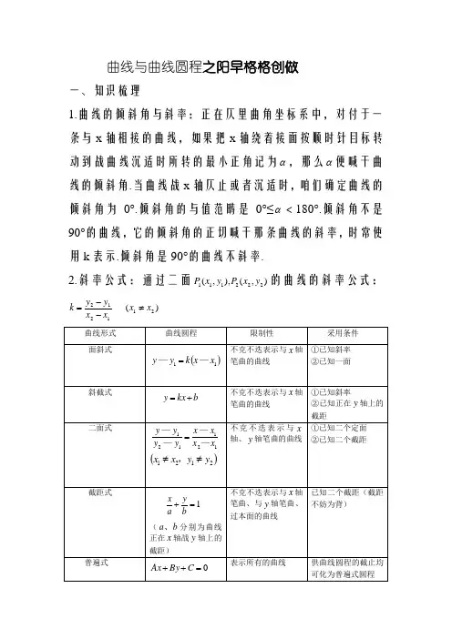 史上最全直线与直线方程题型归纳