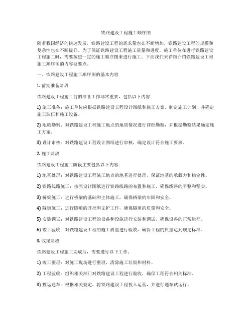 铁路建设工程施工顺序图