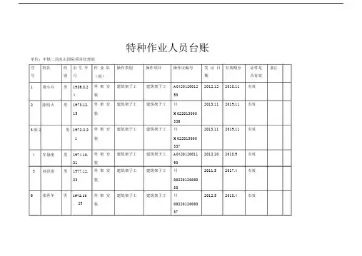 (完整word版)特种作业人员台账.doc