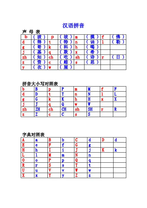 汉语拼音之声母表、中英文大小写对照表、韵母表