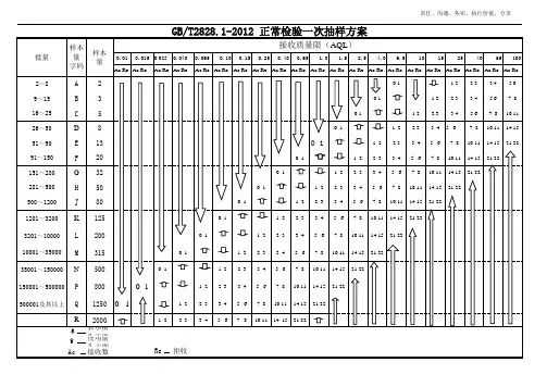 GB2828-2012抽样方案