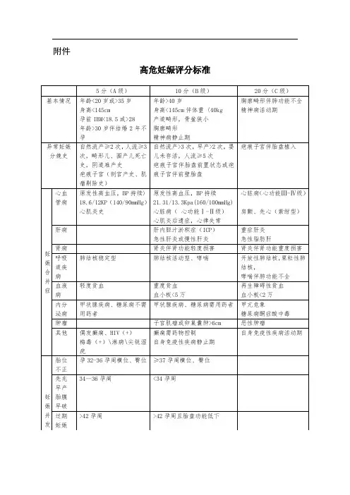 高危妊娠评分标准